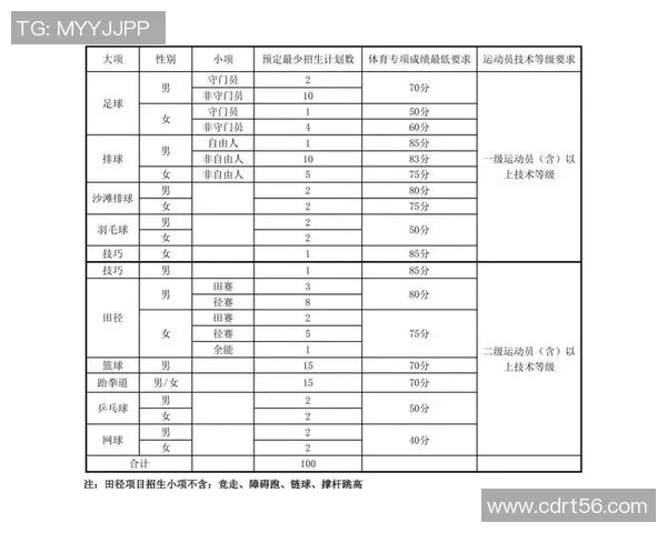 体育单招培训价格解析及各类课程费用对比详解
