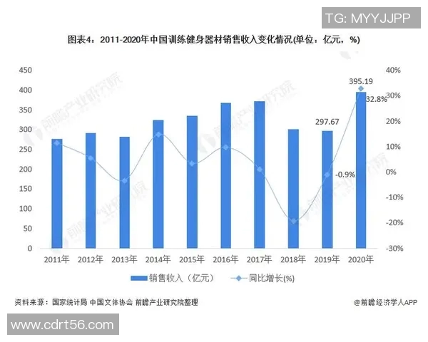 推动体育健身器材出口增长的策略与市场前景分析